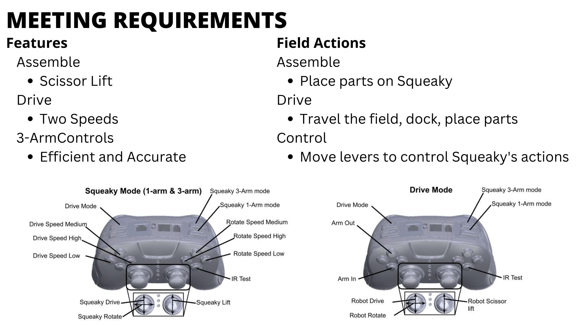 2022 Meeting Requirements